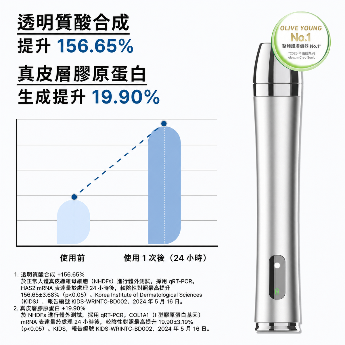 [香港限定] 超聲波美肌導入儀連保濕凝膠 100 克